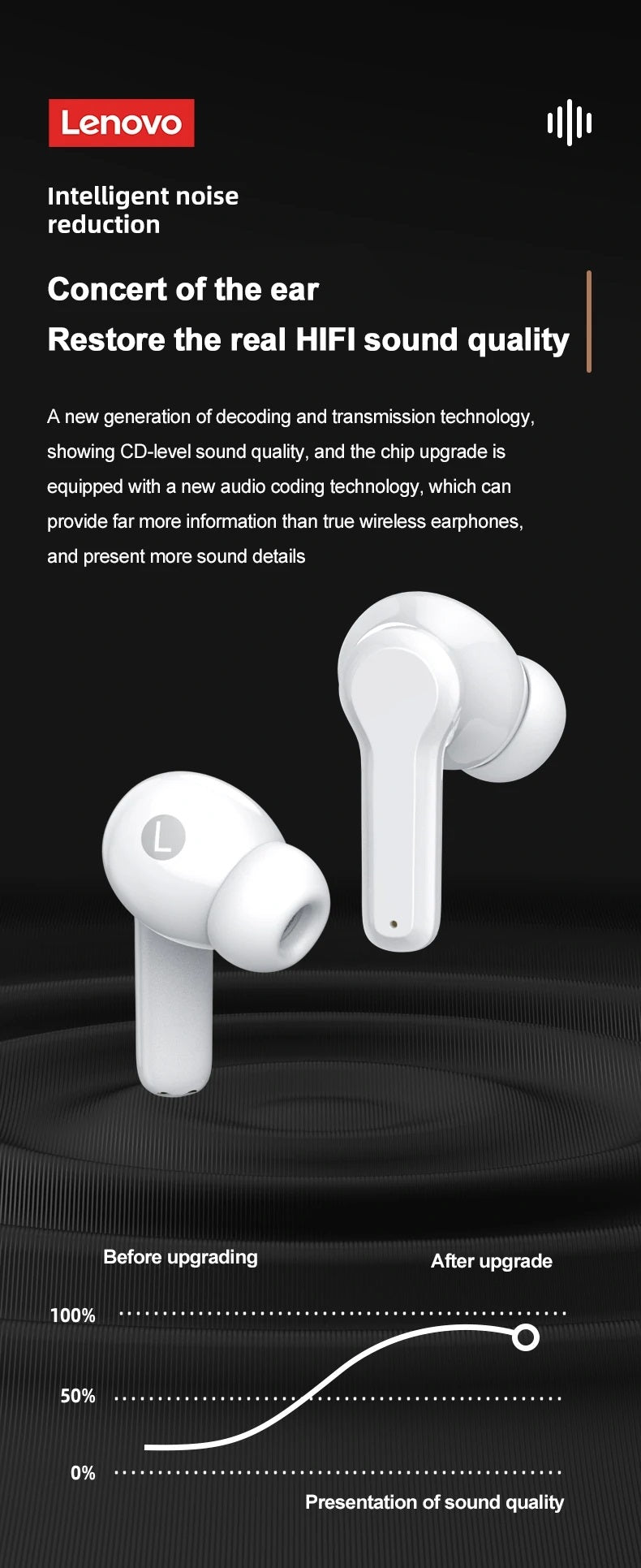 Lenovo LP1S TWS Wireless Earphone Bluetooth 5.0 Dual Stereo Touch Control 300mAH Long Standby for iOS/Android